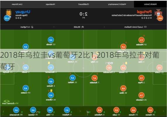2018年乌拉圭vs葡萄牙2比1,2018年乌拉圭对葡萄牙