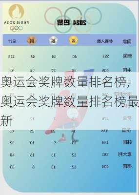 奥运会奖牌数量排名榜,奥运会奖牌数量排名榜最新