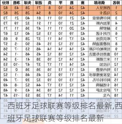 西班牙足球联赛等级排名最新,西班牙足球联赛等级排名最新