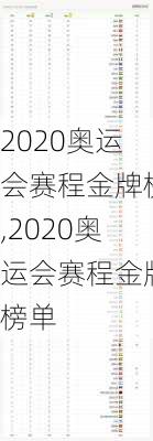 2020奥运会赛程金牌榜,2020奥运会赛程金牌榜单