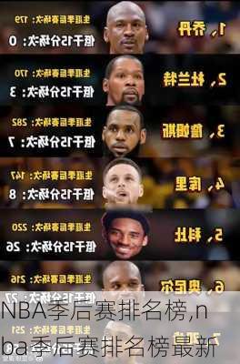 NBA季后赛排名榜,nba季后赛排名榜最新