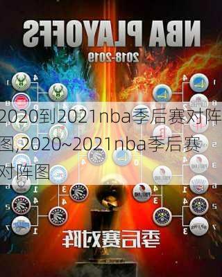 2020到2021nba季后赛对阵图,2020~2021nba季后赛对阵图