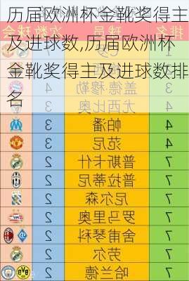 历届欧洲杯金靴奖得主及进球数,历届欧洲杯金靴奖得主及进球数排名