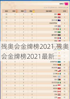 残奥会金牌榜2021,残奥会金牌榜2021最新