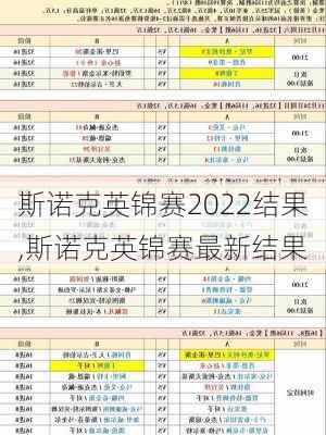 斯诺克英锦赛2022结果,斯诺克英锦赛最新结果