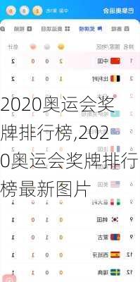 2020奥运会奖牌排行榜,2020奥运会奖牌排行榜最新图片