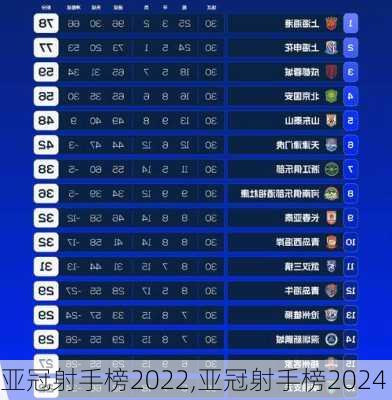 亚冠射手榜2022,亚冠射手榜2024