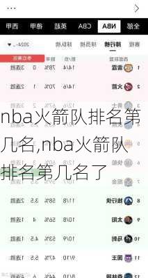 nba火箭队排名第几名,nba火箭队排名第几名了