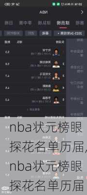 nba状元榜眼探花名单历届,nba状元榜眼探花名单历届