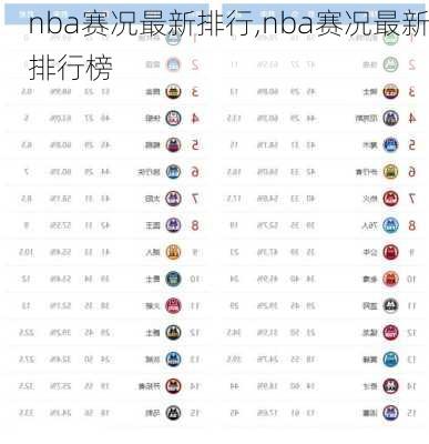 nba赛况最新排行,nba赛况最新排行榜