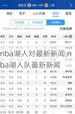 nba湖人对最新新闻,nba湖人队最新新闻