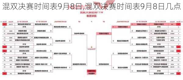 混双决赛时间表9月8日,混双决赛时间表9月8日几点