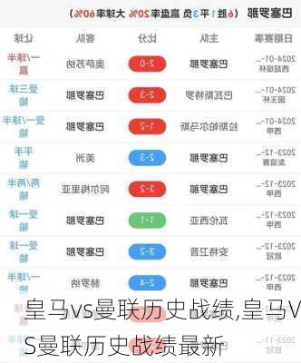 皇马vs曼联历史战绩,皇马VS曼联历史战绩最新