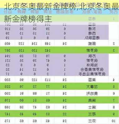 北京冬奥最新金牌榜,北京冬奥最新金牌榜得主