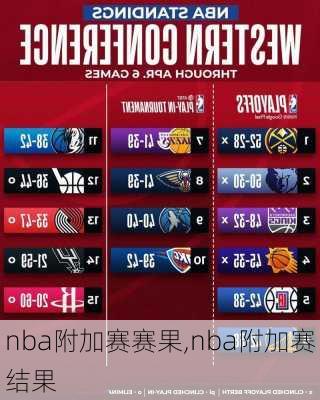 nba附加赛赛果,nba附加赛结果