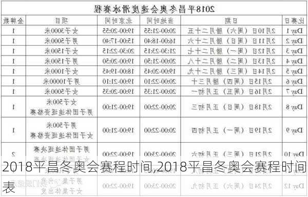 2018平昌冬奥会赛程时间,2018平昌冬奥会赛程时间表