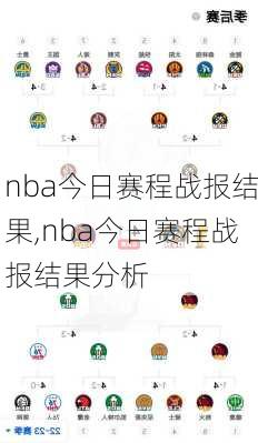 nba今日赛程战报结果,nba今日赛程战报结果分析