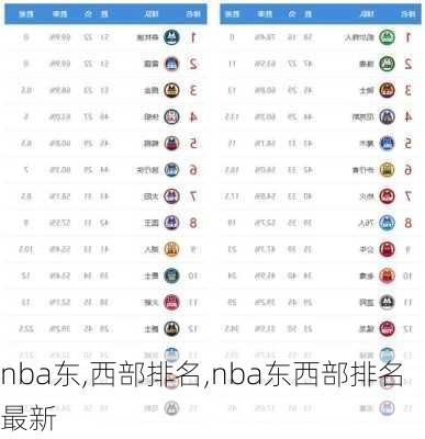 nba东,西部排名,nba东西部排名最新