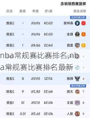 nba常规赛比赛排名,nba常规赛比赛排名最新