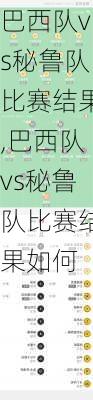 巴西队vs秘鲁队比赛结果,巴西队vs秘鲁队比赛结果如何