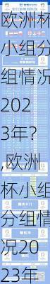 欧洲杯小组分组情况2023年?,欧洲杯小组分组情况2023年