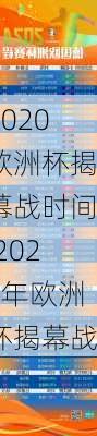 2020欧洲杯揭幕战时间,2020年欧洲杯揭幕战