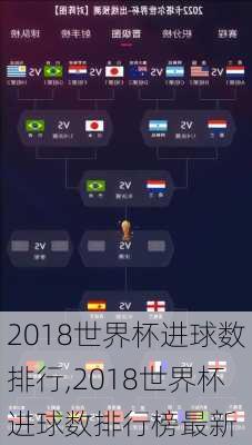 2018世界杯进球数排行,2018世界杯进球数排行榜最新