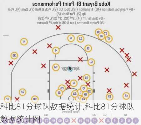 科比81分球队数据统计,科比81分球队数据统计图