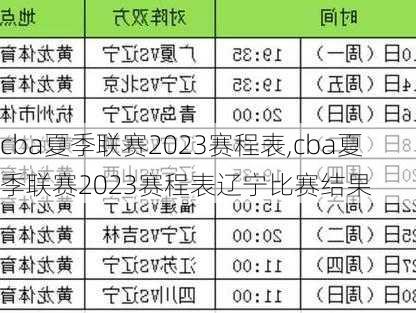 cba夏季联赛2023赛程表,cba夏季联赛2023赛程表辽宁比赛结果