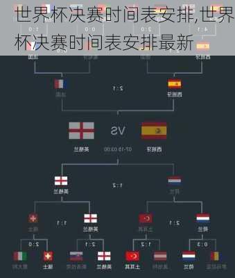 世界杯决赛时间表安排,世界杯决赛时间表安排最新