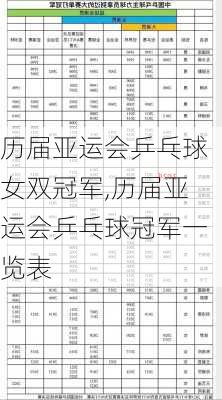 历届亚运会乒乓球女双冠军,历届亚运会乒乓球冠军一览表