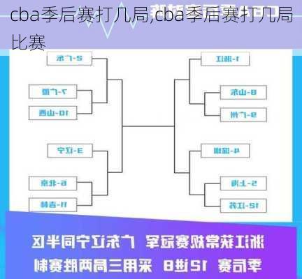 cba季后赛打几局,cba季后赛打几局比赛