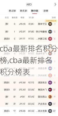 cba最新排名积分榜,cba最新排名积分榜表