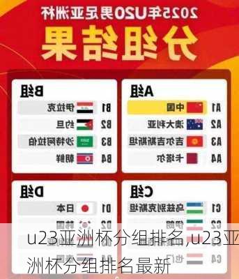 u23亚洲杯分组排名,u23亚洲杯分组排名最新