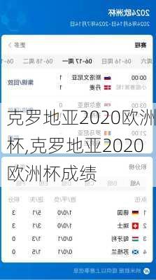 克罗地亚2020欧洲杯,克罗地亚2020欧洲杯成绩