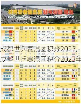 成都世乒赛混团积分2023,成都世乒赛混团积分2023年