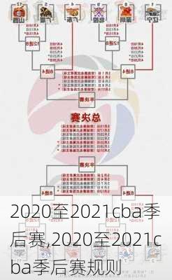 2020至2021cba季后赛,2020至2021cba季后赛规则