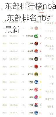 东部排行榜nba,东部排名nba最新