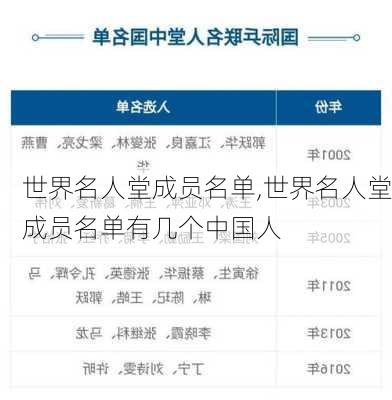 世界名人堂成员名单,世界名人堂成员名单有几个中国人