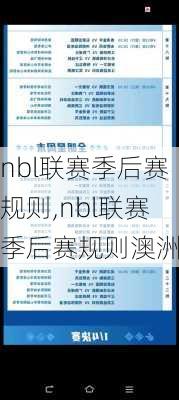 nbl联赛季后赛规则,nbl联赛季后赛规则澳洲