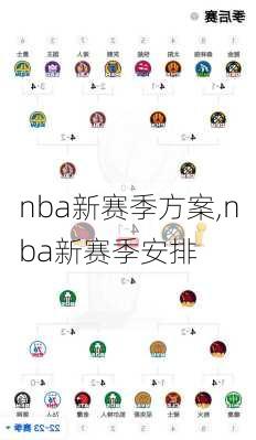 nba新赛季方案,nba新赛季安排