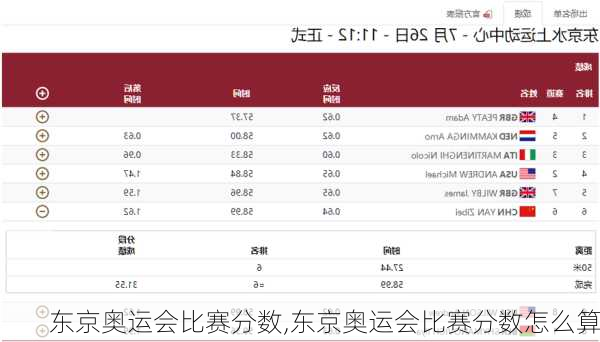 东京奥运会比赛分数,东京奥运会比赛分数怎么算