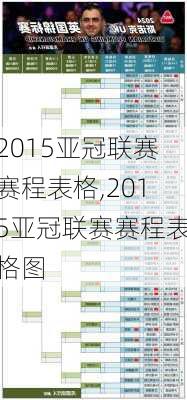 2015亚冠联赛赛程表格,2015亚冠联赛赛程表格图