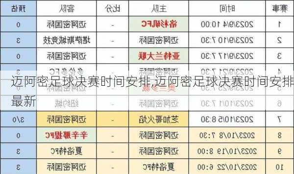 迈阿密足球决赛时间安排,迈阿密足球决赛时间安排最新