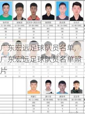 广东宏远足球队员名单,广东宏远足球队员名单照片