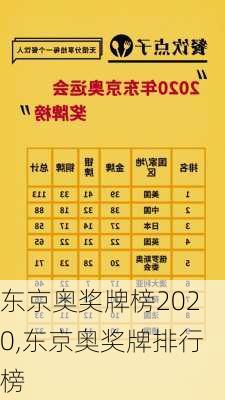 东京奥奖牌榜2020,东京奥奖牌排行榜