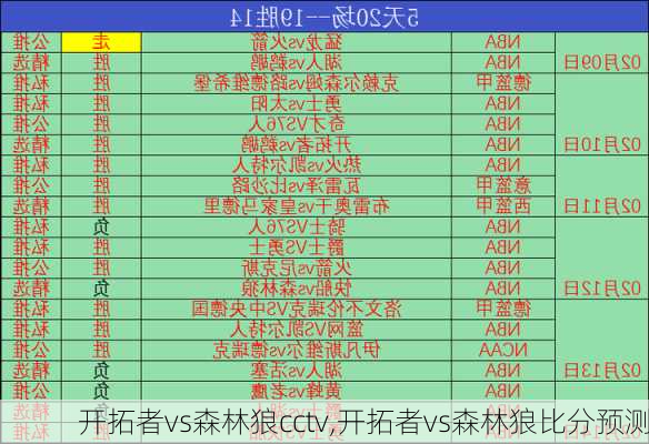 开拓者vs森林狼cctv,开拓者vs森林狼比分预测