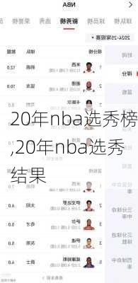 20年nba选秀榜,20年nba选秀结果