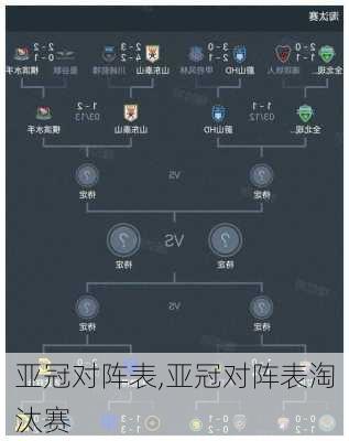 亚冠对阵表,亚冠对阵表淘汰赛