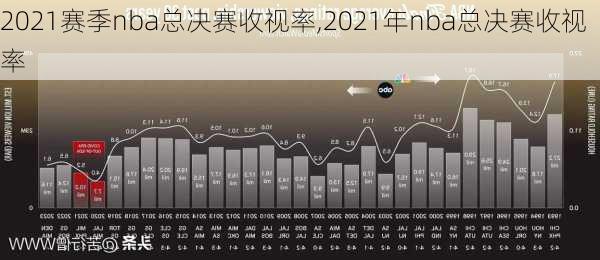 2021赛季nba总决赛收视率,2021年nba总决赛收视率